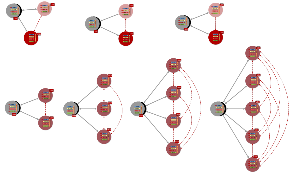 Devil’s Triangles in Service Management, and how to avoid them - USM Portal