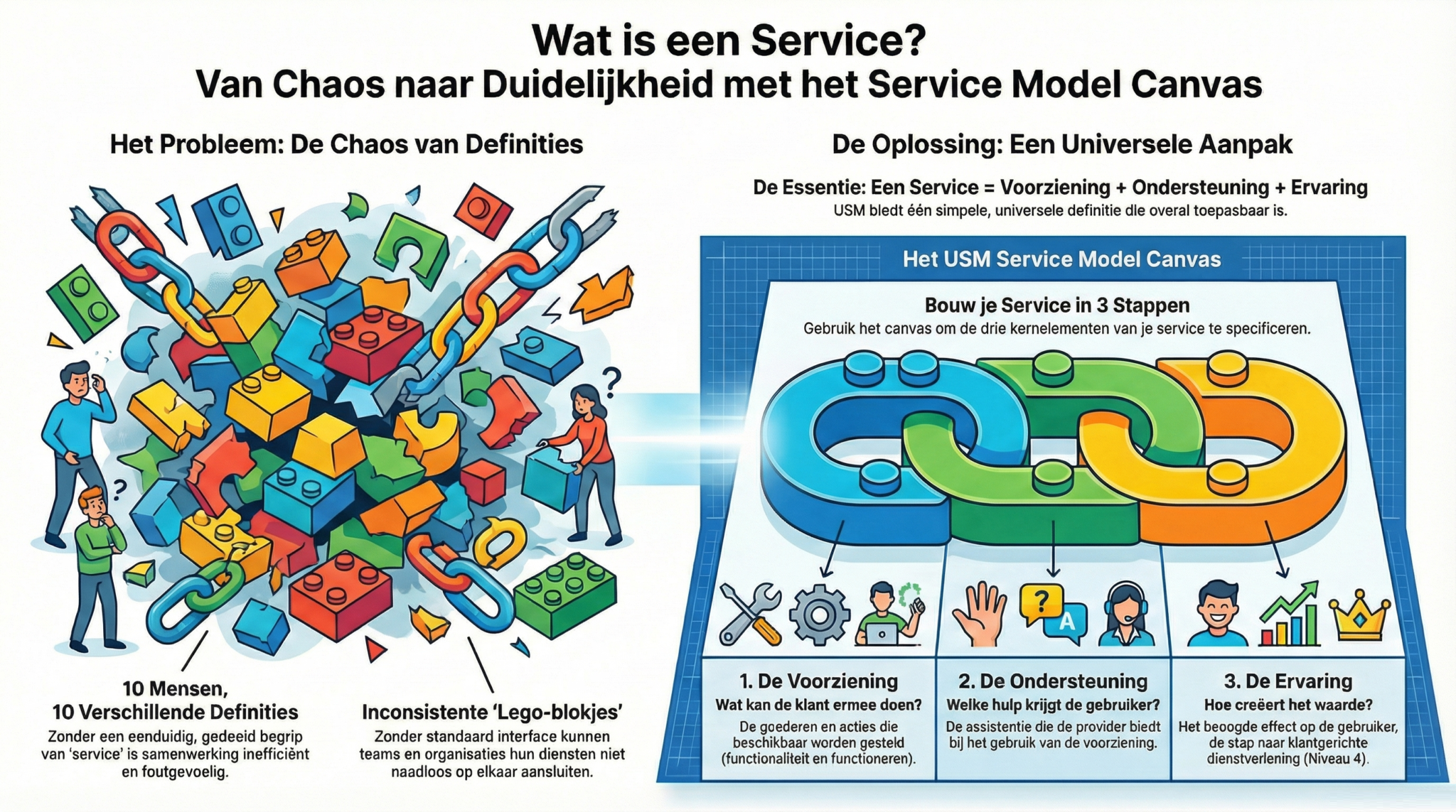 Usm Service Examples USM Service Model Canvas - USM-portal