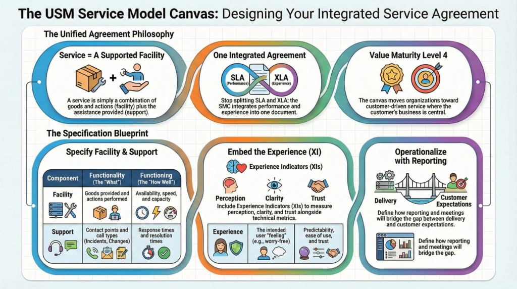 Usm Service Examples USM Service Model Canvas - USM Portal