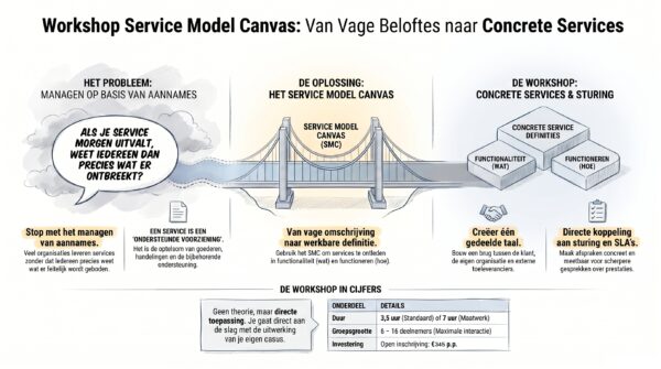 Workshop Service Model Canvas